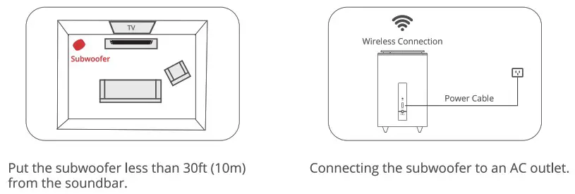 Idea 2 1 Channel Soundbar with Wireless Subwoofer - CONNECT SOUNDBAR 2