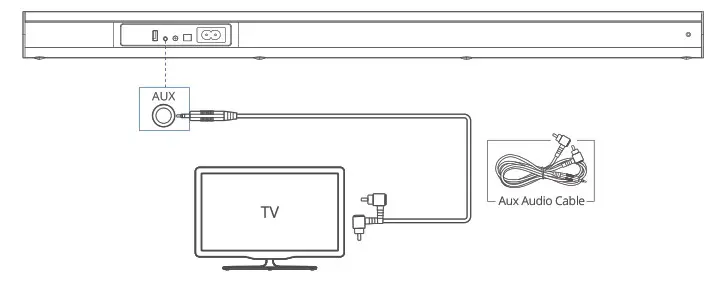 Idea 2 1 Channel Soundbar with Wireless Subwoofer - CONNECT SOUNDBAR 3