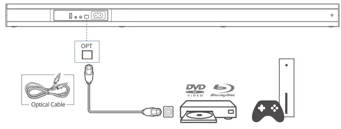 Idea 2 1 Channel Soundbar with Wireless Subwoofer - CONNECT SOUNDBAR 6