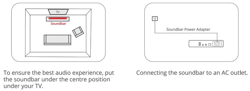 Idea 2 1 Channel Soundbar with Wireless Subwoofer - CONNECT SOUNDBAR