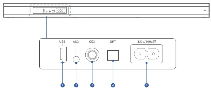Idea 2 1 Channel Soundbar with Wireless Subwoofer - USE YOUR SOUNDBAR 5