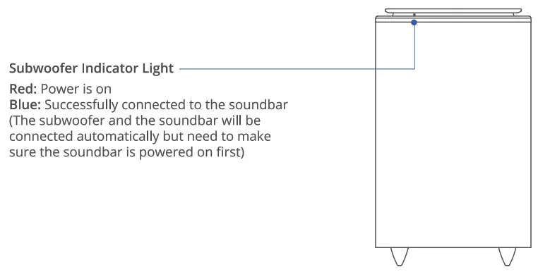 Idea 2 1 Channel Soundbar with Wireless Subwoofer - USE YOUR SOUNDBAR 7