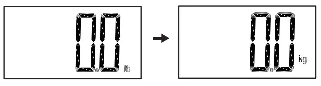 Greater Goods 0384 Body Fat Analyzer - fig