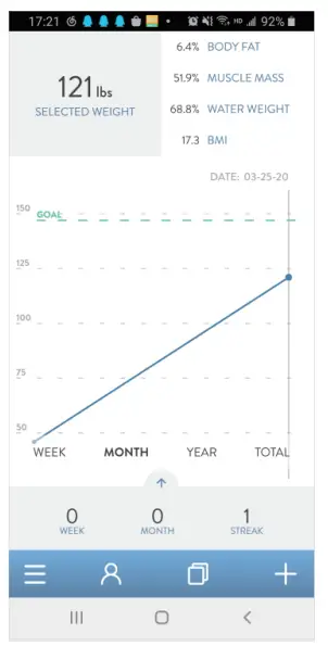 Greater Goods 0384 Body Fat Analyzer - smartphone