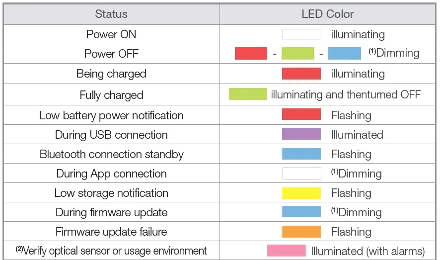 NEO SMARTPEN NWP-F40 Digital Writing SmartPen-fig3