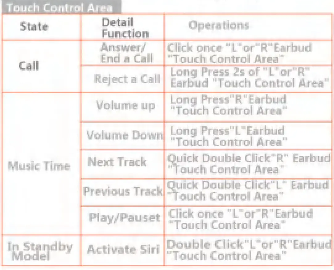 CRYSTAL-CLEAR-SOUND-X2-True-Wireless-Earbuds-fig-10