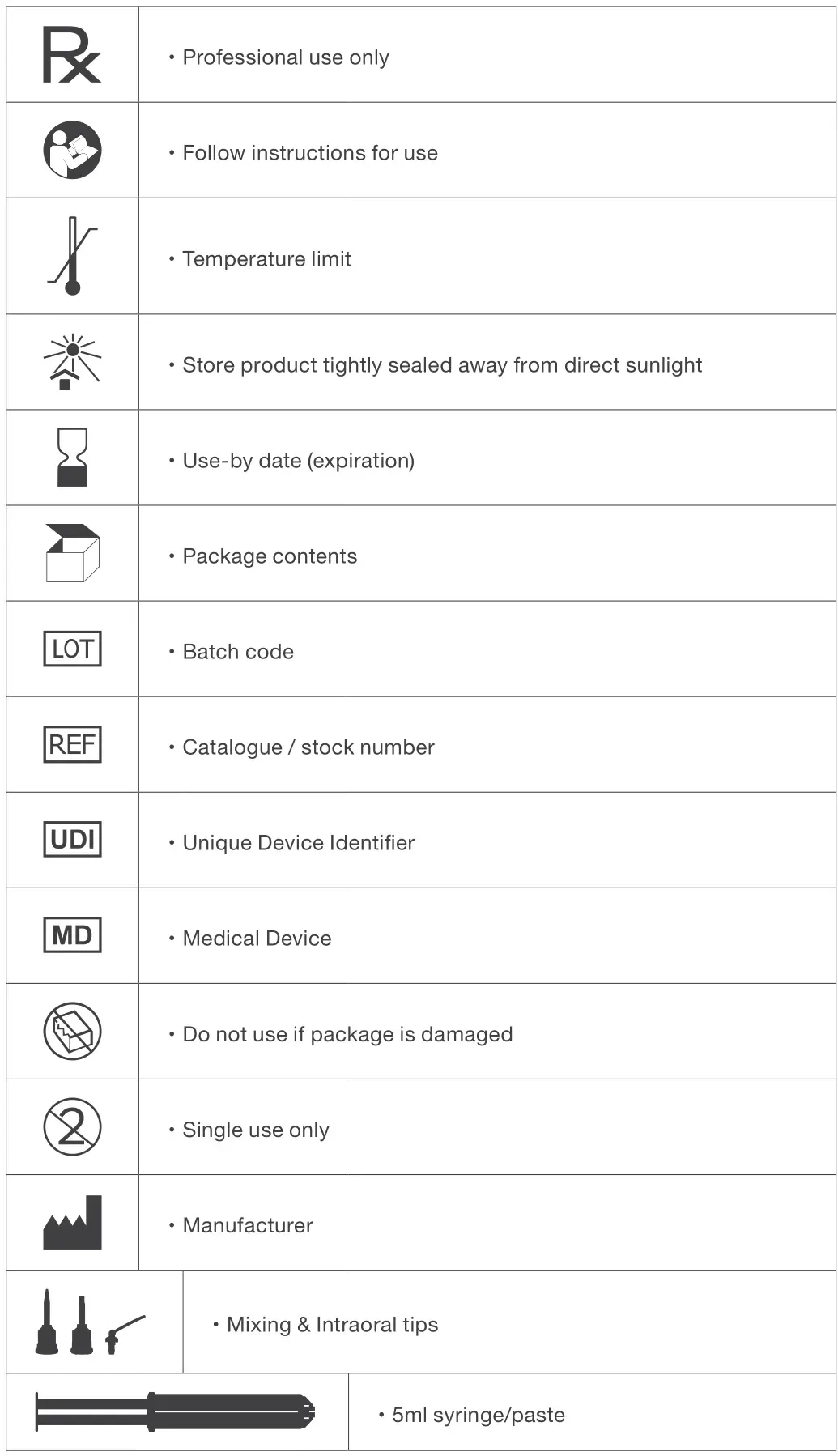 parkell S630 Predicta Cement Bioactive Self Adhesive Resin Cement - Explanation of Symbols Used