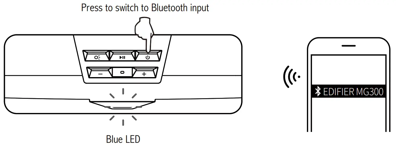 EDIFIER MG300 Multimedia Speaker - Bluetooth