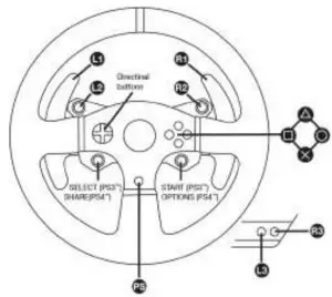 PLAYSTATION®3 AND PLAYSTATION®4 MAPPING