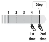 BOSS RC-5 Loop station 5