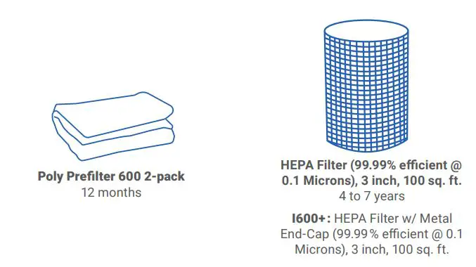 Airpura I700 HEPA Air Purifier FIG 2