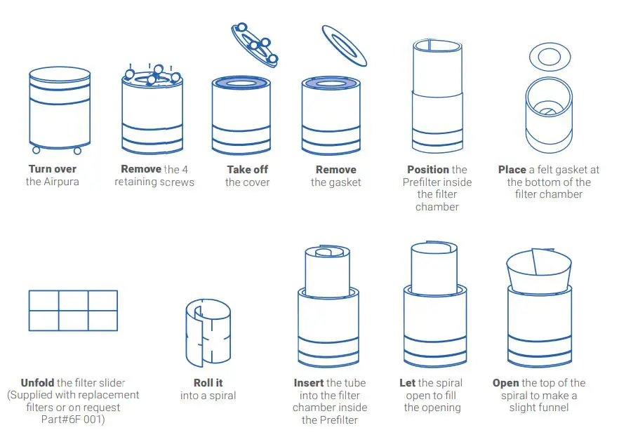 Airpura I700 HEPA Air Purifier FIG 3