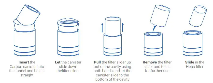 Airpura I700 HEPA Air Purifier FIG 4