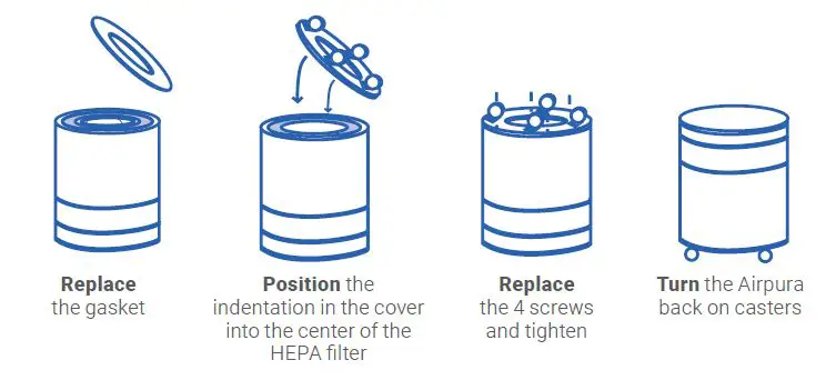 Airpura I700 HEPA Air Purifier FIG 5