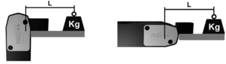 elesa MM BL NK Pneumatic fastening clamps - fig 1