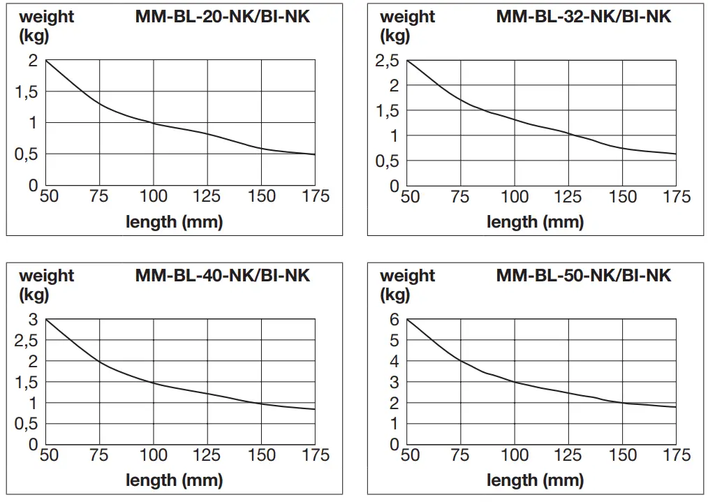 elesa MM BL NK Pneumatic fastening clamps - fig 2