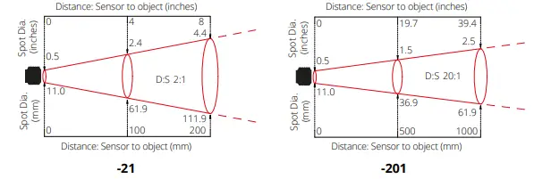 JETEC ExTempMini Series Infrared Temperature Sensor - OPTIONS