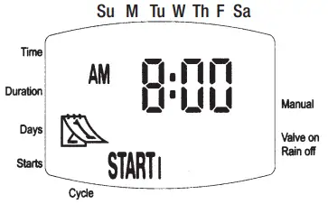 Galcon 7101BT Bluetooth Irrigation Controller - fig10