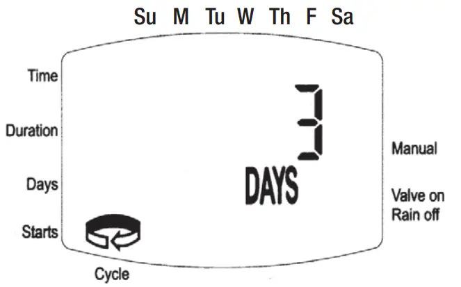 Galcon 7101BT Bluetooth Irrigation Controller - fig12