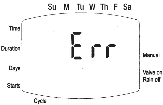 Galcon 7101BT Bluetooth Irrigation Controller - fig16
