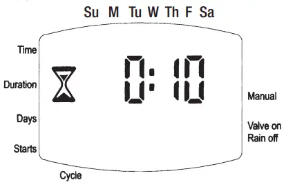 Galcon 7101BT Bluetooth Irrigation Controller - fig8