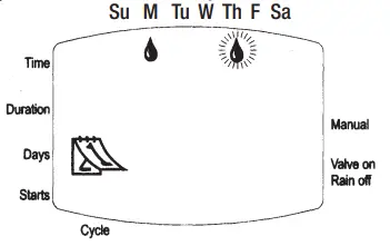 Galcon 7101BT Bluetooth Irrigation Controller - fig9