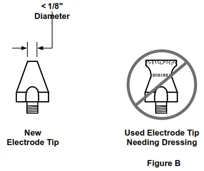 CHICAGO ELECTRIC 61205 120v Spot Welder - fi1g
