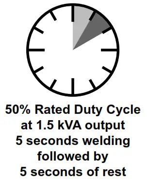 CHICAGO ELECTRIC 61205 120v Spot Welder - fig 6