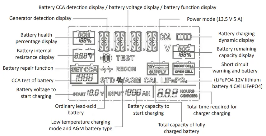 LCD ICONS