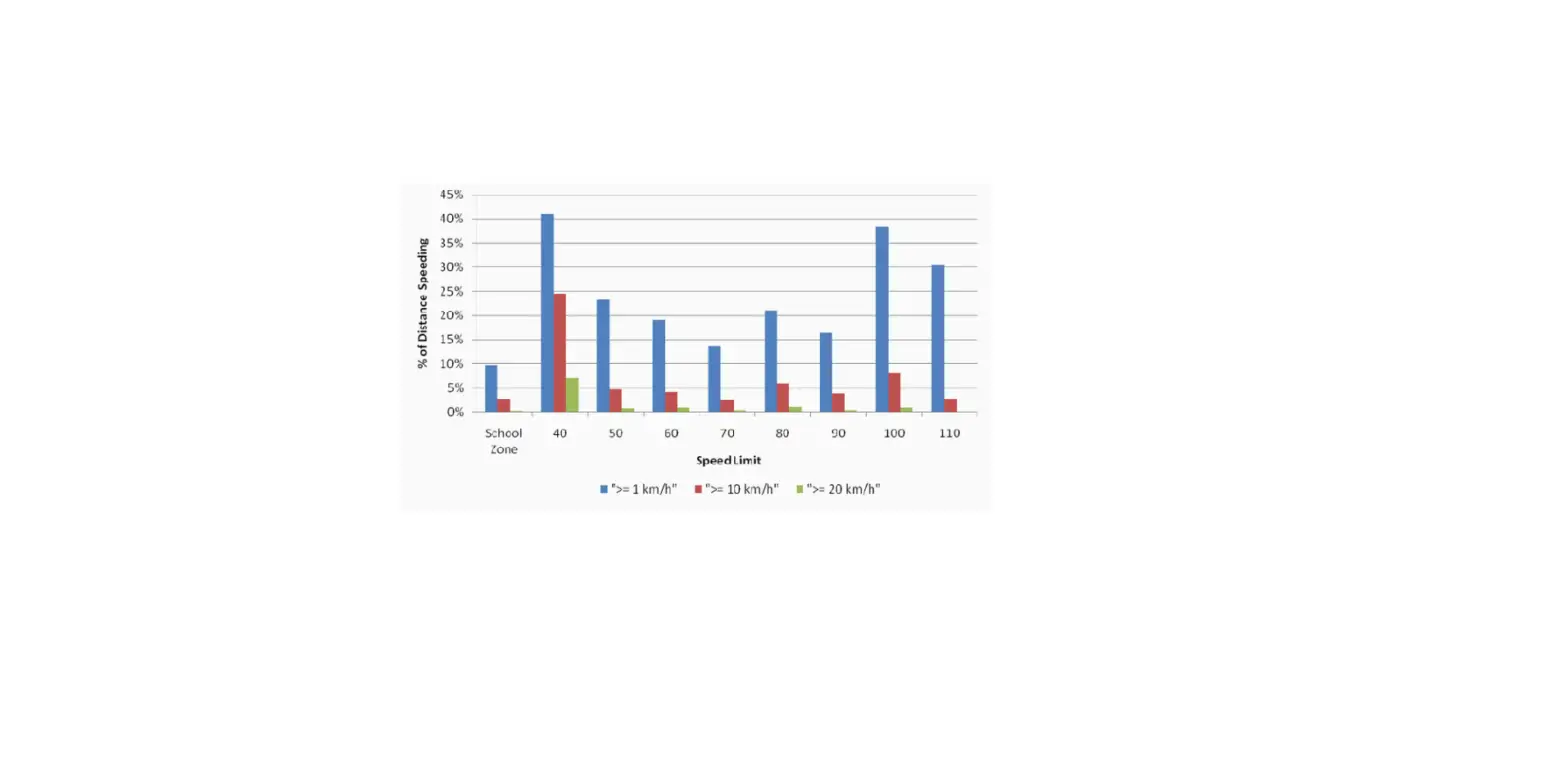 About Data Speed Limits About Data Speed Limits