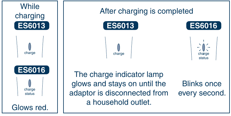 Panasonic-ES6013-Smoother-Light-Rechargeable-Shaver-fig-5