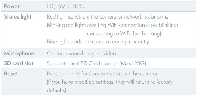 TESLA-TSL-CAM-SPEED17S-Smart-Camera-360-FIG-2
