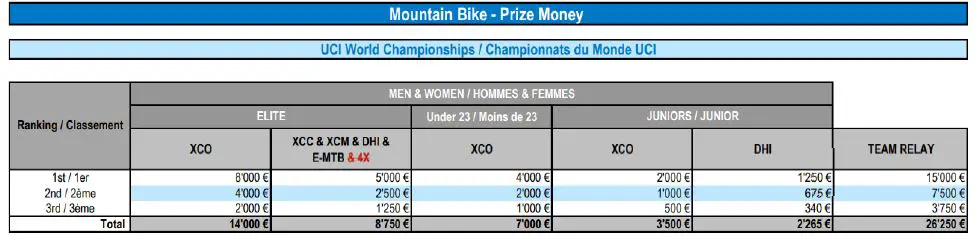 UCI-2022-Mountain-Bike-01