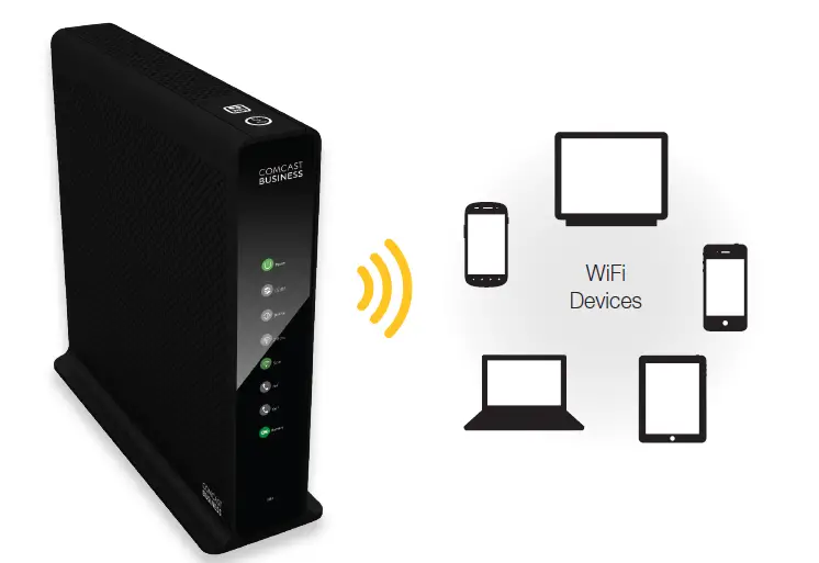Comcast-Business-DPC3939B-Wireless-Gateway-