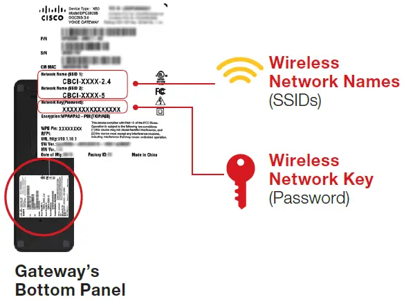 Comcast-Business-DPC3939B-Wireless-Gateway-fig-1
