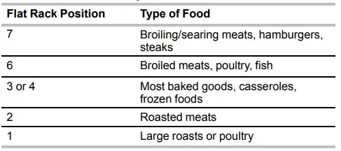 MAYTAG MES8800FZ 30-Inch Wide Slide-In Electric Range With True Convection-fig17
