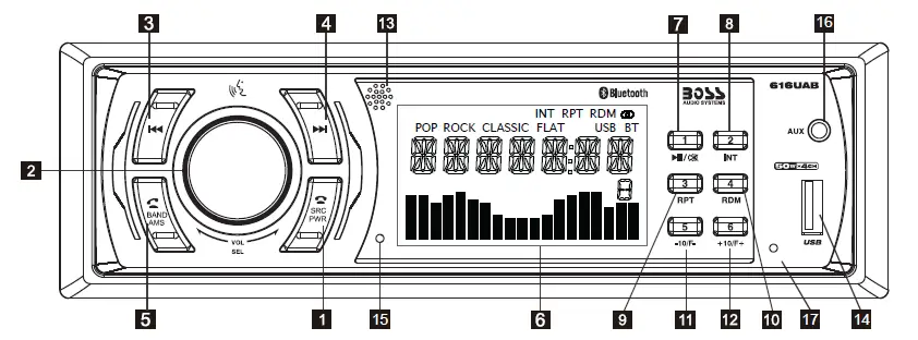 BOSS-AUDIO-SYSTEM-616UAB-MP3-Compatible-Digital-Media-AM-FM-Receiver-FIG-6