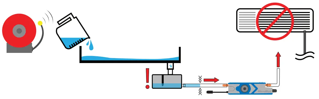 BLUEDIAMOND Micro Blue Condensate Pump - fig 1