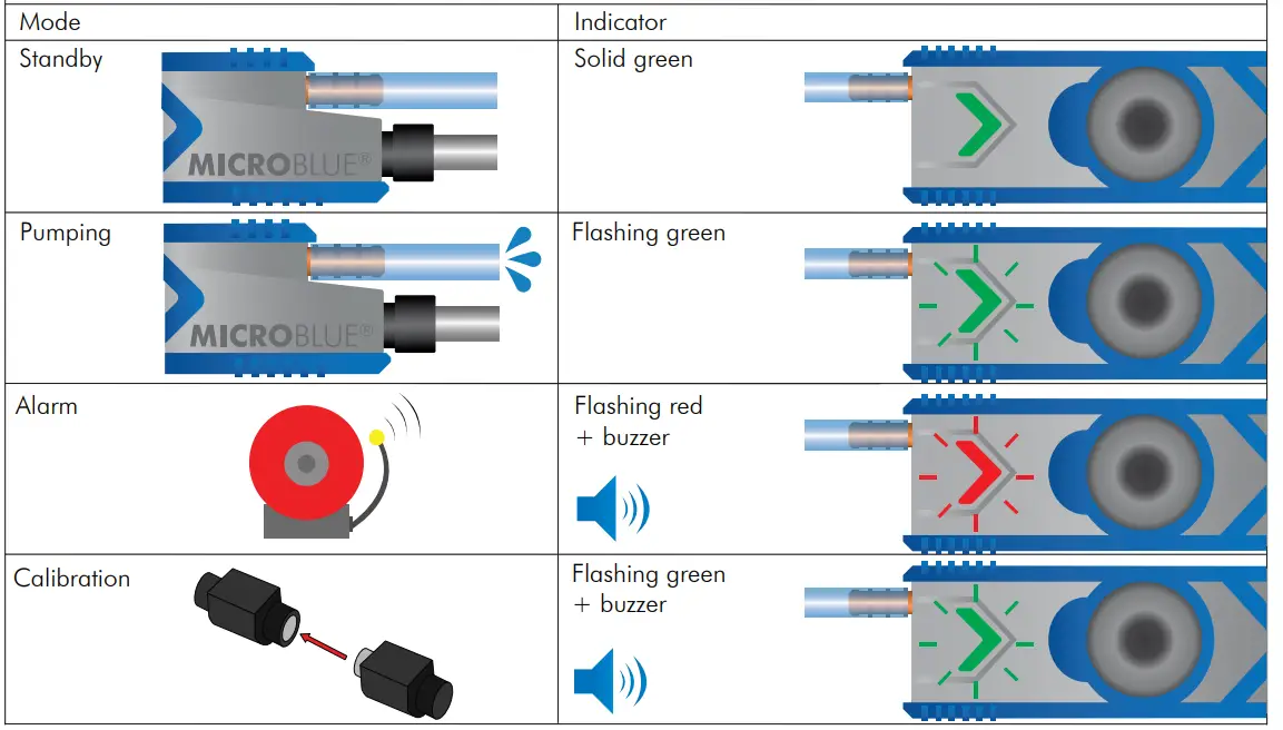 BLUEDIAMOND Micro Blue Condensate Pump - fig 11