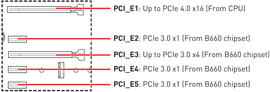 MSI PRO B660-A DDR4 Motherboard 04