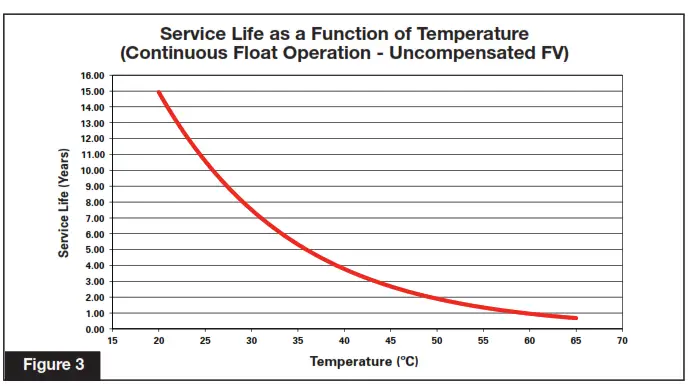 EnerSys PowerSafe SBS-100F Battery - Fig 1