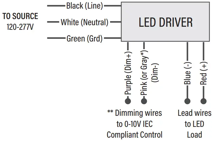 Superior Life PQL-55507 LED Linear High Bay 1