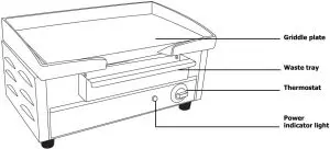 P108 Product Overview