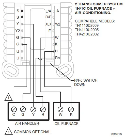 Honeywell Home - System