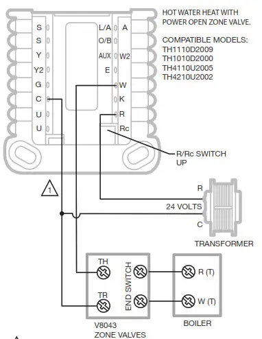 Hot Water Heat with Power Open