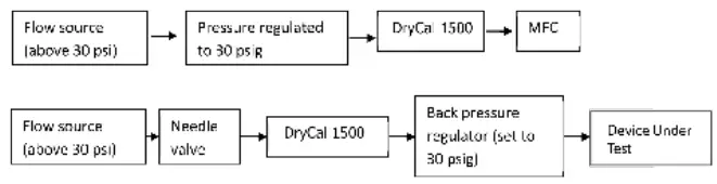 MesaLabs-DryCal-1500-Gas-Calibrator-Rentals-fig-2