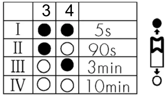 integratech DISC103BEME Disc Emergency Ceiling Light - fig 3
