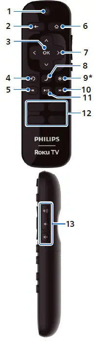 PHILIPS 5 Series Roku TV-2