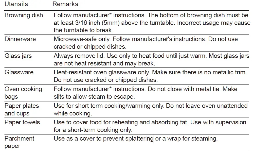 Midea TC951K6FG Microwave Oven 22