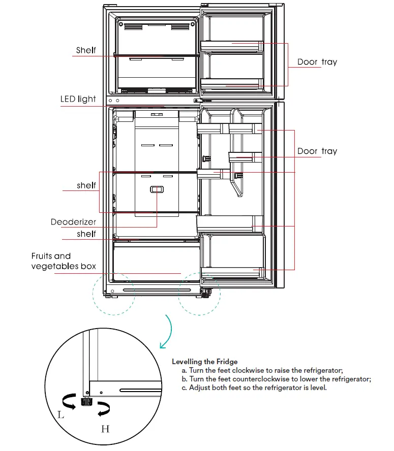 Esatto-ETM314X-314L-Top-Mount-Refrigerator-fig-1
